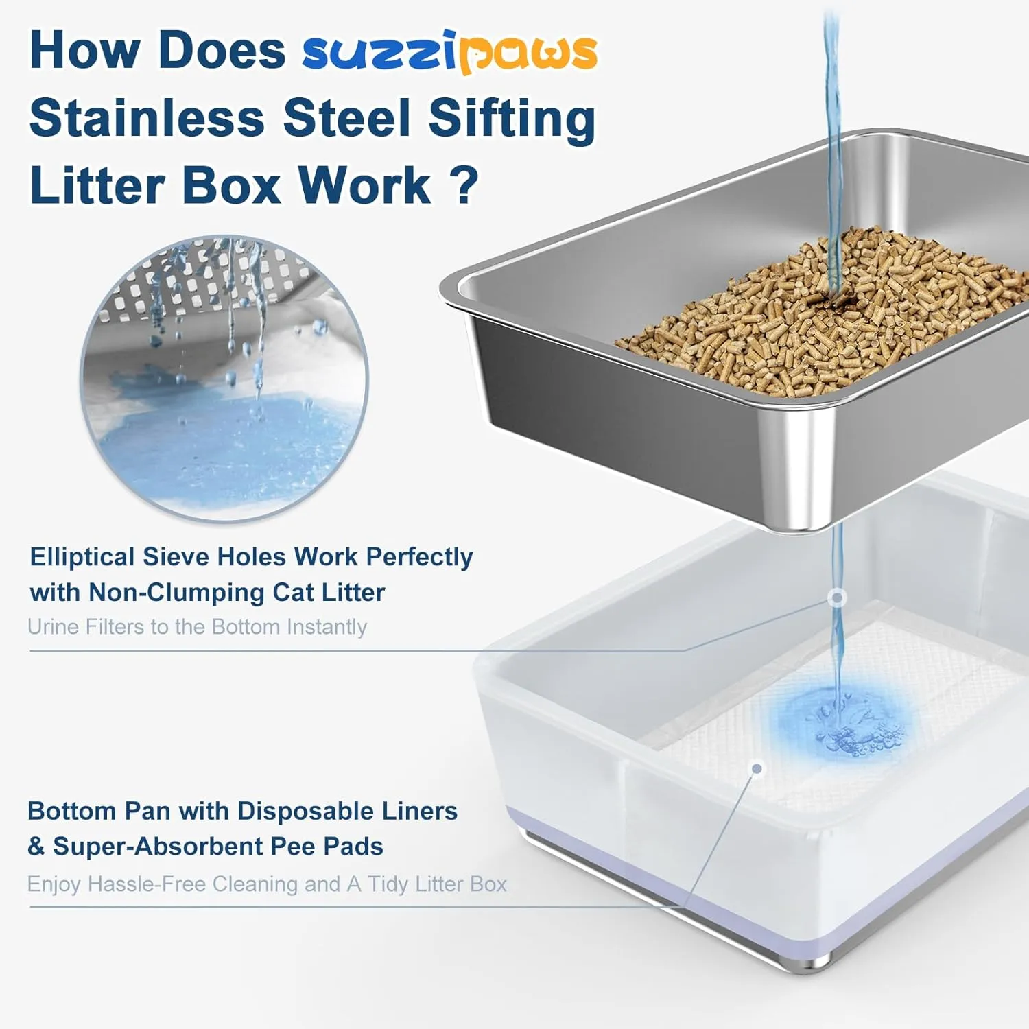 23.6x15.7x6 SuzziPaws Stainless Steel Litter Box with Odor Control System, XL Open Top Sifting Litter Box for Big Cats, Includes Pee Pads & Liners, Easy-Clean Metal Litter pan for Pine Pellets