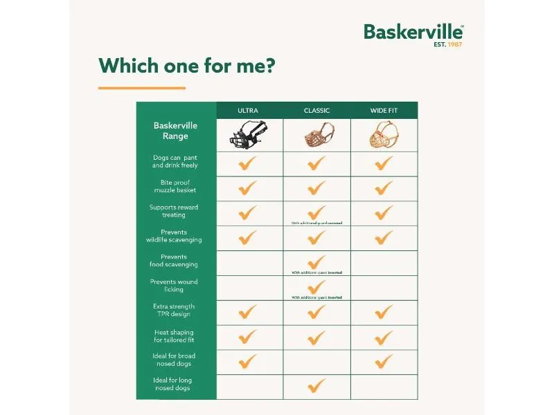 Baskerville Classic Basket Muzzle Size 2