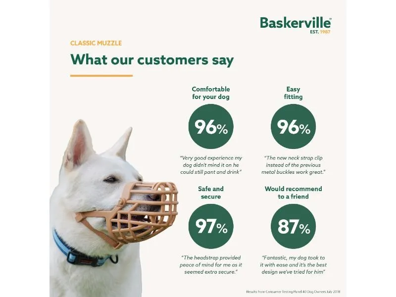 Baskerville Classic Basket Muzzle Size 3