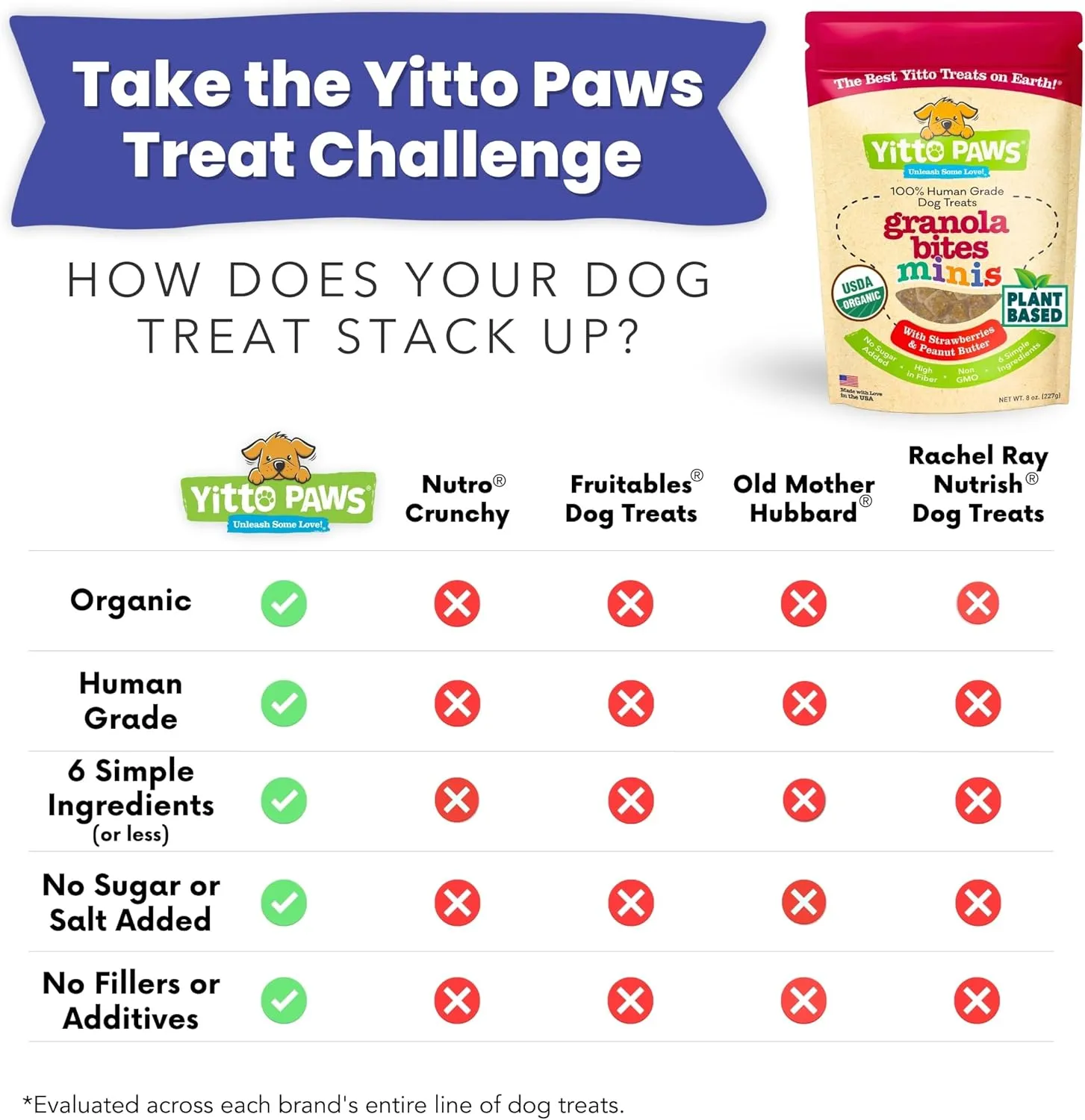Crunchy Mini Organic Dog Training Treats - Oats, Strawberries & Peanut Butter  Healthy Puppy Treats, Vegan All Natural Made in USA Only  Low Calorie, Human-Grade No Sugar Added Puppy Biscuits
