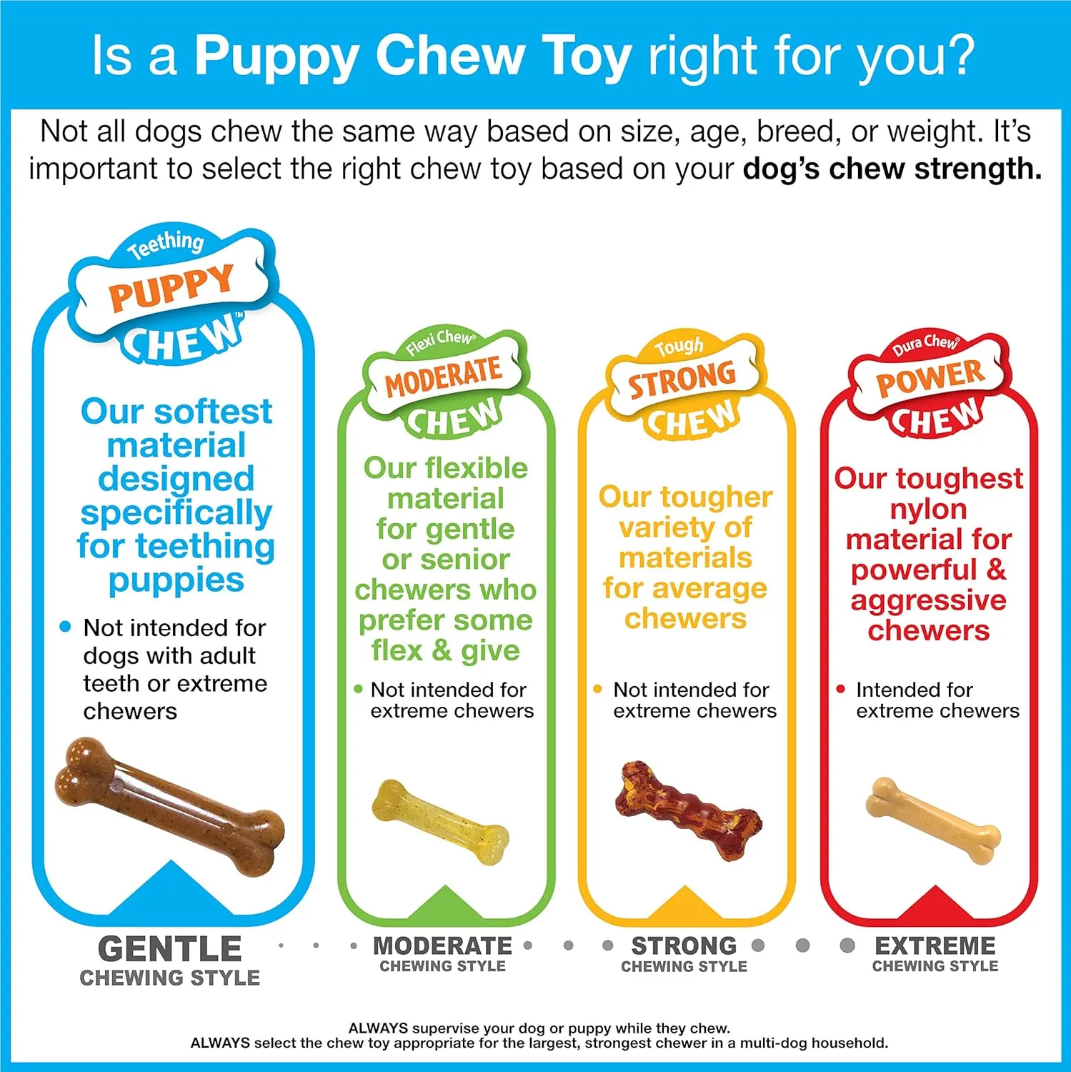 Nylabone Ring Bone Chew Toy for Puppies, Puppy Teething Toys, Chicken Flavor, Medium - Up to 35 Ibs, 1 Count